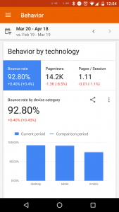 Mobilna wersja Google Analytics