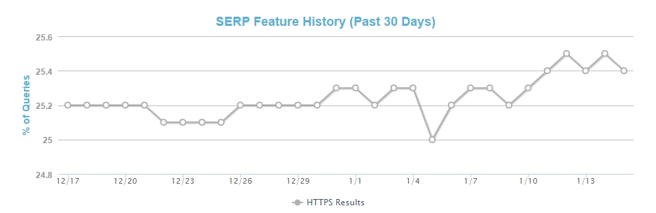 SERP HTTPS